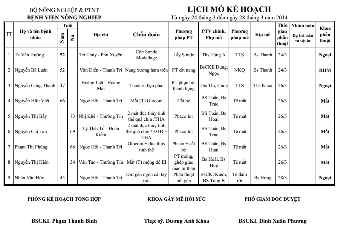 Lịch mổ từ ngày 24/3 đến 28/3/2014