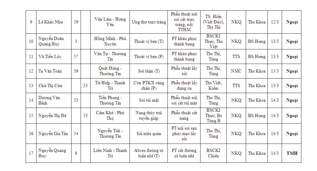 Lịch mổ kế hoạch tại Bệnh viện (từ 10/03/2014 đến 14/03/2014)