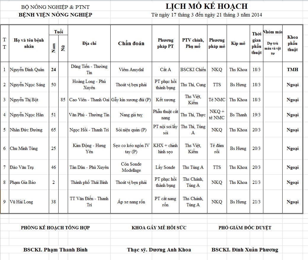 Lịch mổ kế hoạch từ 17/3 đến 21/3/2014