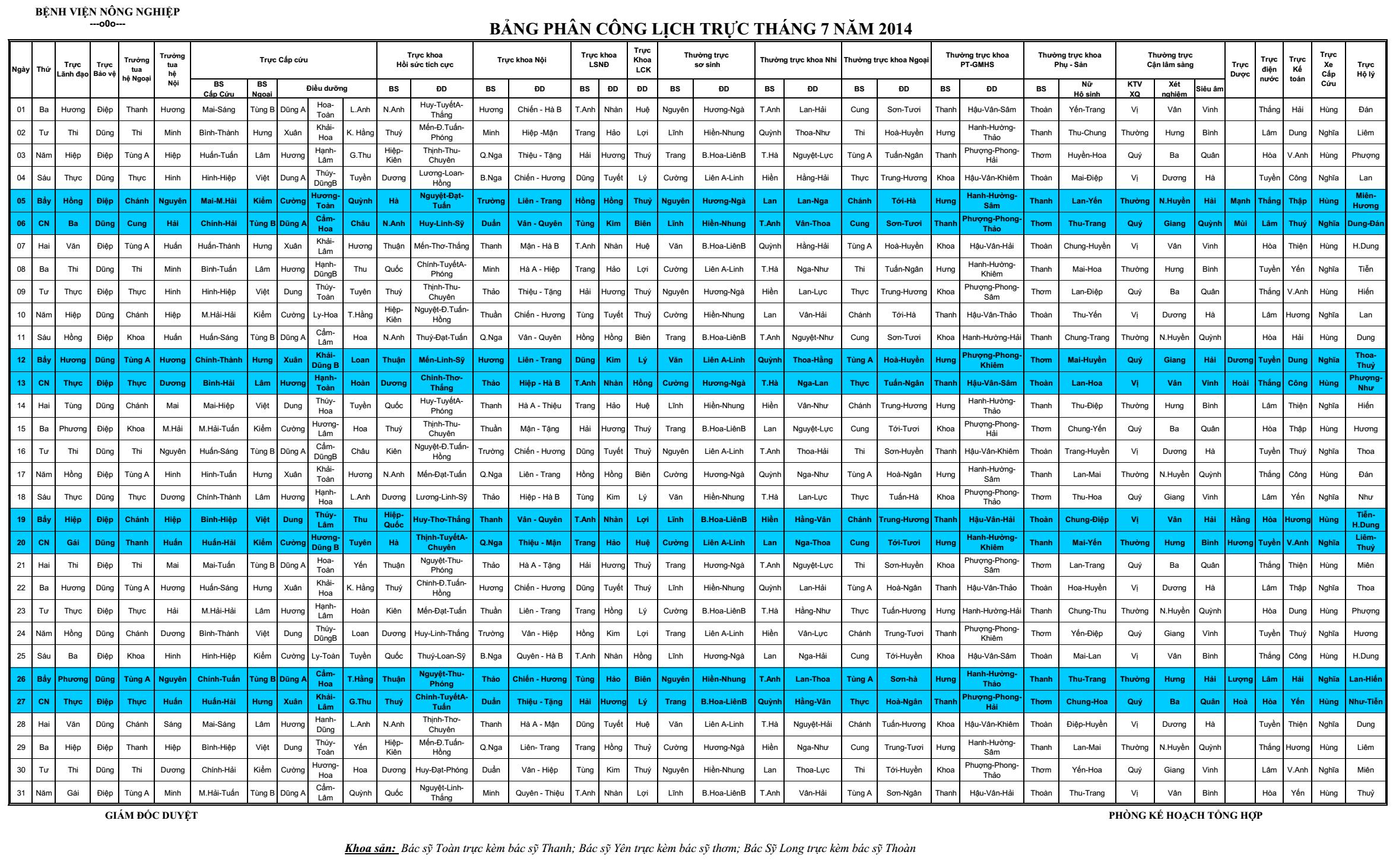 Lịch trực tháng 7/2014