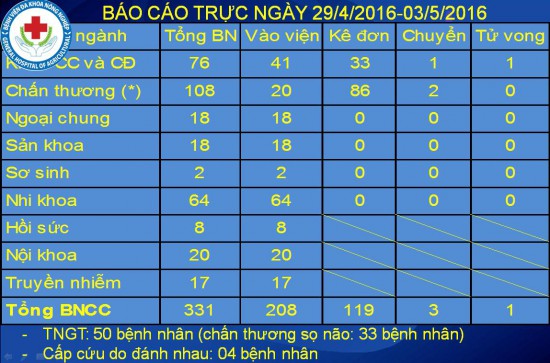 cap cuu 30-4 2016