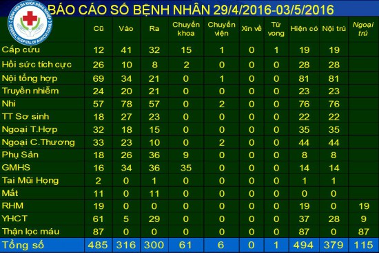 dieu tri 30-4