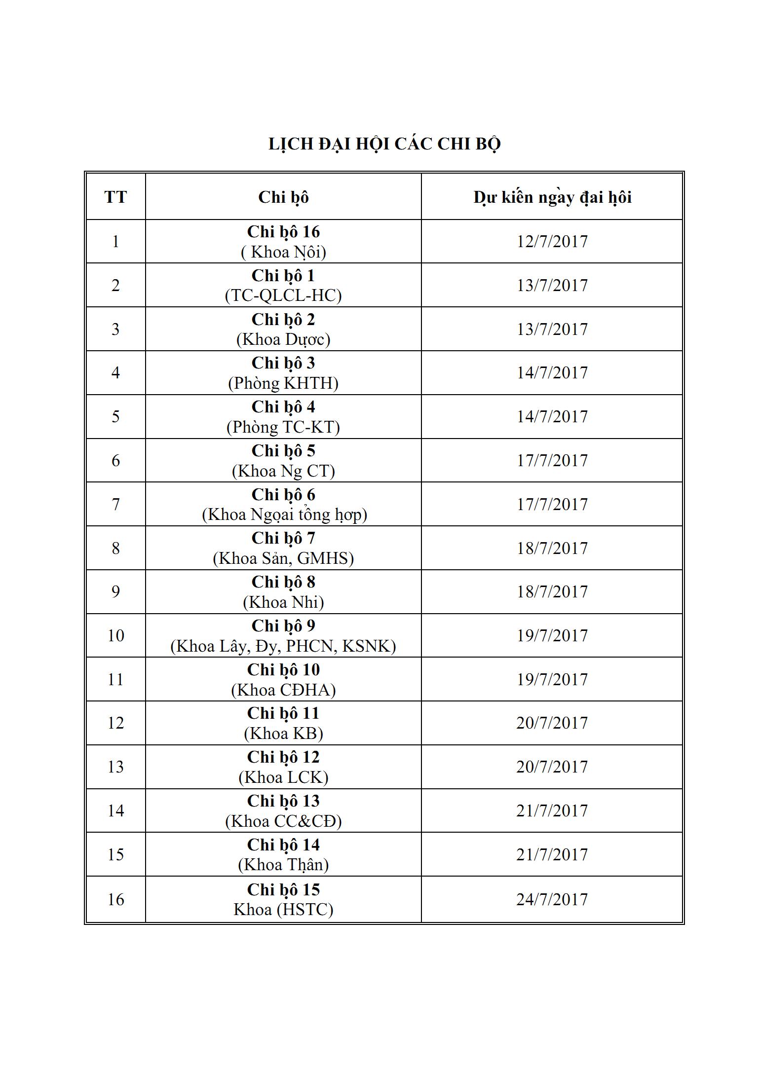 Lịch đại hội các chi bộ