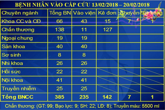 anh 2 - cap cuu