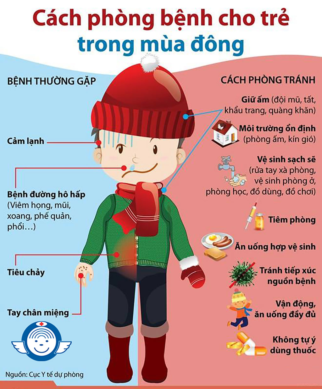 CÁCH PHÒNG CÁC BỆNH BÉ DỄ MẮC VÀO MÙA ĐÔNG