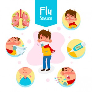 Flu season vector illustration. Coronavirus symptoms infographic. cartoon style