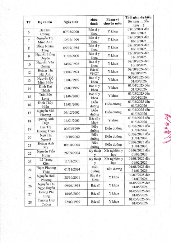 2480-15.8.2025 BCTH_20260327_0001_Page3