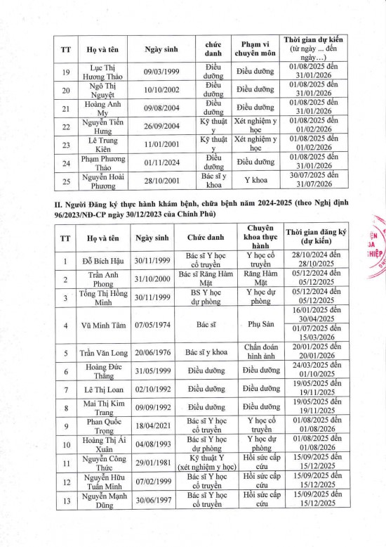 2582-12.9-2025 BCTH_20260327_0001_Page3